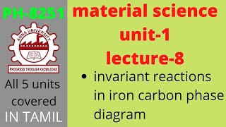 material science  what is Eutectic Peritectic Eutectoid reaction  Anna univeristy [upl. by Corina]