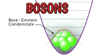 Bosons  Introduction to Bosons  Prperties of Bosons By Physics शिक्षा [upl. by Cristobal]