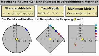 Metrische Räume 12 ►Einheitskreise in unterschiedlichen metrischen Räumen [upl. by Ylellan]