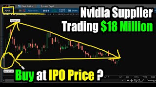 New AI Stock Astera Labs ALAB Buy Nvidia Supplier at IPO Price [upl. by Tung]