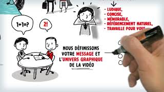 Comment créer une vidéo explicative animée virale [upl. by Sewole]