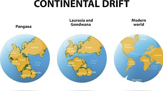 The Continental Drift Theory Geography for APSC exams [upl. by Pinsky]