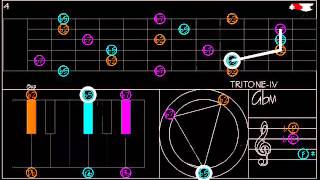 TRITONE Scale Triads [upl. by Anil193]