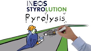 Recycling styrenics using pyrolysis How it’s unmade [upl. by Ecylla]