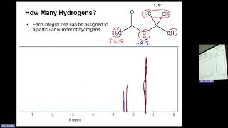 Organic Chemistry 2  NMR question 1 [upl. by Kcirderfla]