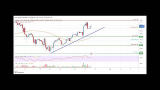 Litecoin LTC Price Analysis Bulls In Control Above 90 [upl. by Peterus717]