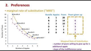 Introduction to Indifference Curves [upl. by Lysander707]