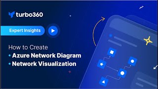 How to create Azure Network Diagram  Network Visualization [upl. by Addia]