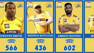 Season Wise Top Run Scorer For Chennai Super Kings [upl. by Aneladgam]