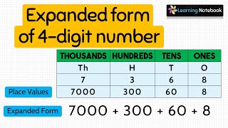 Expanded form of 4 digit numbers [upl. by Corbet]