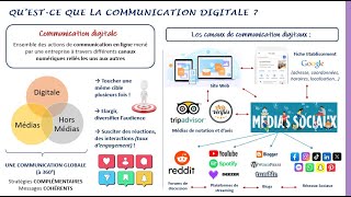 Quelles sont les spécificités des stratégies de communication digitales [upl. by Iliak]