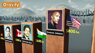 Richest Actors 2024 [upl. by Dall]