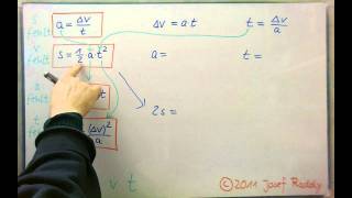 Kinematik  Übersicht über die 12 Formeln der gleichmäßig beschleunigten Bewegung aus Ruhelage [upl. by Katya97]