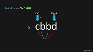 LeetCode 5 Longest Palindromic Substring Visualized [upl. by Aneetsirk]