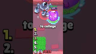 The Most OP NEW Hypercharge is brawlstars [upl. by Denae871]