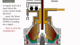 GEA WESTFALIA Separators  principle of operation [upl. by Driskill320]