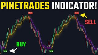 We Created The Most Accurate BUY SELL Indicator On Tradingview [upl. by Woolson]