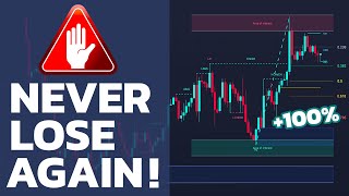 Best AllInOne Indicator for ICTSMC Price Action Concepts [upl. by Ainimreh]