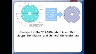 GDampT Tip  Dont Confuse Dimensioning with Tolerancing [upl. by Babbie]