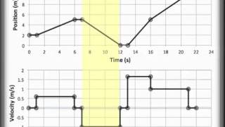 Position vs Time and Velocity vs Time Graphing PT and VT graphing [upl. by Naanac913]