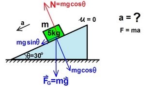 Physics  Mechanics Applications of Newtons Second Law 2 of 20 basic incline problem [upl. by Atelahs256]