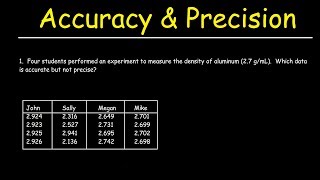 Whats the difference between accuracy and precision  Matt Anticole [upl. by Lillian]