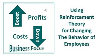 Using Reinforcement Theory for Changing The Behavior of Employees [upl. by Nyrol]