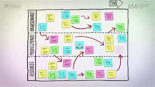 What is roadmapping and how can it benefit your organisation [upl. by Attekram]