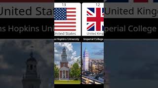 Top 20 Best Global Universities Rankings 2024 viral top youtubeshorts world worlddata [upl. by Almita]