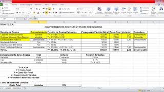 Práctica Pronto Comportamiento de los Costos y Punto de Equilibrio [upl. by Ettelrats]