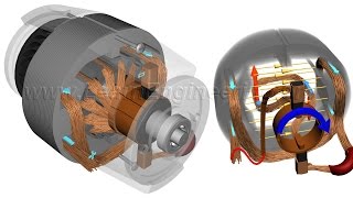 How do Universal Motors work [upl. by Nylear]