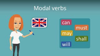 Modal Verbs in Englisch  einfach erklärt [upl. by Nidraj]