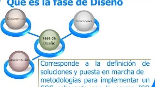 Como diseñar un sistema de gestión de la calidad [upl. by Compte275]