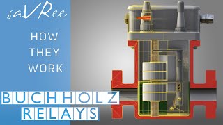 How Buchholz Relays Work [upl. by Carmelle]