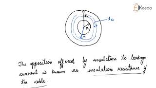 Insulation Resistance of a Single Core Cable  Underground Cable  Power System Engineering 1 [upl. by Swift]