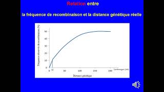 Relation entre la fréquence de recombinaison et la distance génétique BAC concours de médecine [upl. by Terrijo]