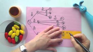 Baumdiagramme mit der Osterhase und Eiersuche Aufgabe 1 b [upl. by Nodarb248]