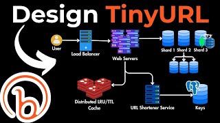 System Design Interview Question Design URL Shortener [upl. by Robson]