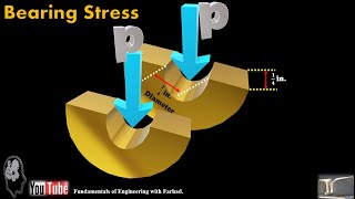 223Bearing Stress [upl. by Naresh]