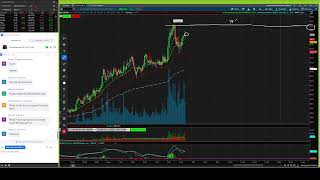 StockMarketWolf PreMarket Prep for Options and Futures Trading [upl. by Fitzger]