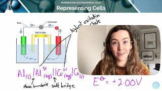 Representing Electrochemical Cells  ALevel Chemistry  AQA OCR Edexcel [upl. by Ynaoj]