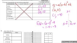 Vertex Form Characteristics of Quadratics [upl. by Ybbed]