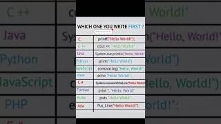 which one you write first coding shorts [upl. by Bride515]