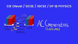 ac generators final [upl. by Yendic]