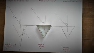 DETERMINE ANGLE OF MINIMUM DEVIATION FOR PRISM CBSEPhysicsPracticalClass12ExperientialPhysics [upl. by Atiras]