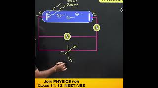 Stopping Potential  Dual nature of matter and radiation  12 Physics shorts neet umeshrajoria [upl. by Lockhart]