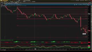 ThinkOrSwim  Fibonacci Extensions  Brief Guide and example from the current market [upl. by Lucille]