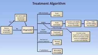 Hyponatremia [upl. by Freeborn523]