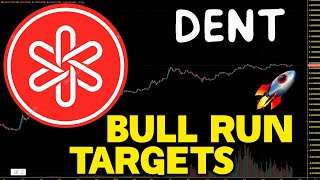 DENT COIN LATEST PRICE UPDATES  DENT COIN CHART ANALYSIS  DENT COIN TECHNICAL ANALYSIS [upl. by Modie444]