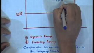 Mod01 Lec17 Sensors and Transducers [upl. by Tien853]